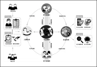 孤独症谱系理论：基于 RDI 的自闭症儿童玩具共享系统设计研究插图-1西米明天